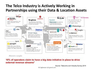 The Telco Industry is Actively Working in
Partnerships using their Data & Location Assets
10% of operators claim to have a big data initiative in place to drive
external revenue streams*
Source: Telecoms.com Industry Survey 2014
Ali.Saghaeian [at] gmail.com
 