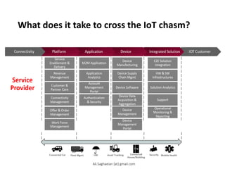 What does it take to cross the IoT chasm?
Solution Analytics Integrated Solution Device Application
Platform Support
Connectivity Management
Authentication
& Security
Revenue Management Device Management Portal E2E Solution Integration M2M Application
Device Manufacturing Service Enablement & Delivery
Customer & Partner Care
Account Management Portal
Device Management Application Analytics Offer & Order Management Device Data Acquisition & Aggregation
Work Force Management HW & SW Infrastructures
Device Software
Device Supply Chain Mgmt
Operational Monitoring & Reporting Connectivity Service Provider
Ali.Saghaeian [at] gmail.com
 