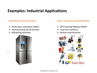 Examples: Industrial Applications
Ali.Saghaeian [at] gmail.com
 