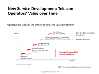 New Service Development: Telecom
Operators’ Value over Time
CEBP: Communications Enabled Business Processes
Opportunity: Evolving the Enterprise and SMB value proposition
Value
Time
Telephony
(fixed and mobile)
Broadband
IP Communications
(eg. VoIP, Voice mail, audio conference )
Storage / hosting
(eg. Cloud-based)
Unified Communication & Collaboration
(eg. WebRTC, SIP <> Web interoperability)
Specialist apps
(eg. Vertical, CEBP)
Adapted from InformaTelcom& Media
Bandwidth, Voice, SMS
Declining Revenue
Own the Communication Experience
Increase Revenue
Ali.Saghaeian [at] gmail.com
 
