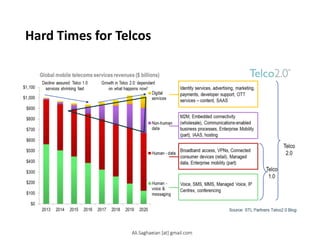 Hard Times for Telcos
Ali.Saghaeian [at] gmail.com
 