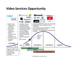 Video Services Opportunity
•Ease of use
•Telepresence - immersive experience
•Community / network / intradomain based – voice/video/ IM “islands”
•Acceptance of new UIs in mass consumer domain
•Managed network services for QOS
•Initial interworking and standards bodies
•New delivery models – cloud, hosted
•First cost-effective business solutions
•Limited intradomain support
•Consumerization of IT
•SIP trunking
•Ubiquitous B2B B2C social net connectivity
•Web/mobile communications clients (WebRTC)
•Low cost services mass adoption w/ QOS
•Cloud enabled deployments
•Fat pipes: LTE rollouts and enterprise SIP trunking
Build
Deploy
Scale up and cost reductions
2012
Carriers, MNOs, and Over-the-Top / cloud SPs planning / readying video services
Moving out of Early Adopter phase
Ali.Saghaeian [at] gmail.com
 