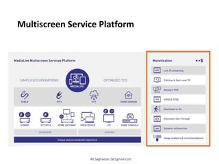 Multiscreen Service Platform
Ali.Saghaeian [at] gmail.com
 