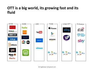 OTT is a big world, its growing fast and its
fluid
SVOD AVOD UGC TVOD Linear OTT TV Everyw.
Ali.Saghaeian [at] gmail.com
 