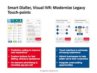 Smart Dialler, Visual IVR: Modernize Legacy
Touch-points
Ali.Saghaeian [at] gmail.com
 