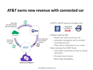 AT&T earns new revenue with connected car
Concierge pays for pre-paid minutes
User pays connected device
User pays pre paid minutes and concierge fees
Consumer
AT&T
•AT&T’s VoLTE service includes cars
•OnStar used by GM:
•Hands free calls to and from car
•Automatic emergency call in accident
•Concierge services
•Theft alarm notification to car owner
•New revenue for AT&T from:
•$10/month connected car fee (to shared data plan)
•Pre-paid voice minutes
•Next step wearables...
Ali.Saghaeian [at] gmail.com
 