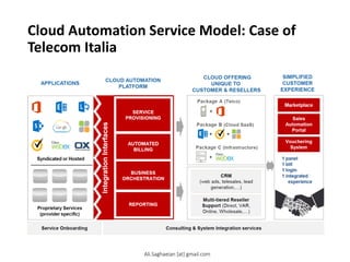 Cloud Automation Service Model: Case of
Telecom Italia
Telecom Italia Digital Solutions
5
APPLICATIONS
Proprietary Services
(provider specific)
Integration Interfaces
CLOUD AUTOMATION PLATFORM
CLOUD OFFERING
UNIQUE TO CUSTOMER & RESELLERS
SIMPLIFIED CUSTOMER EXPERIENCE
Package A (Telco)
Package B (Cloud SaaS)
Package C (Infrastructure)
+
Syndicated or Hosted
Multi-tiered Reseller Support (Direct, VAR, Online,
Wholesale,…)
CRM
(web ads, telesales, lead generation,…)
SERVICE PROVISIONING
BUSINESS ORCHESTRATION
1 panel
1 bill
1 login
1 integrated experience
Marketplace
Vouchering System
Sales Automation Portal
AUTOMATED BILLING
Service Onboarding
Consulting & System Integration services
Solutions
Services
REPORTING
+
+
+
TIDS Cloud Automation Service Model
Ali.Saghaeian [at] gmail.com
 