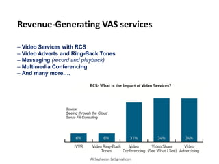 Revenue-Generating VAS services
– Video Services with RCS
– Video Adverts and Ring-Back Tones
– Messaging (record and playback)
– Multimedia Conferencing
– And many more….
Source:
Seeing through the Cloud
Senza Fili Consutling
Ali.Saghaeian [at] gmail.com
 