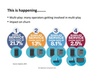 This is happening………
• Multi-play: many operators getting involved in multi-play
• Impact on churn
Ali.Saghaeian [at] gmail.com
 