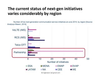 The current status of next-gen initiatives
varies considerably by region
29
Figure: Number of live next-generation communication service initiatives at June 2014, by region [Source: Analysys Mason, 2014] 0 10 20 30 40 50 Partnership Telco OTT RCS (IMS) VoLTE (IMS) Number of initiatives SSA MENA EMAP DVAP LATAM NA CEE WE
Ali.Saghaeian [at] gmail.com
 