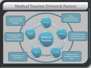 Transfering National Brand into International Brand in Medical Tourism by Dr Prem Jagyasi