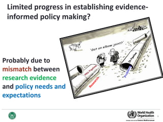 Limited progress in establishing evidence-
informed policy making?
Probably due to
mismatch between
research evidence
and policy needs and
expectations
4
 
