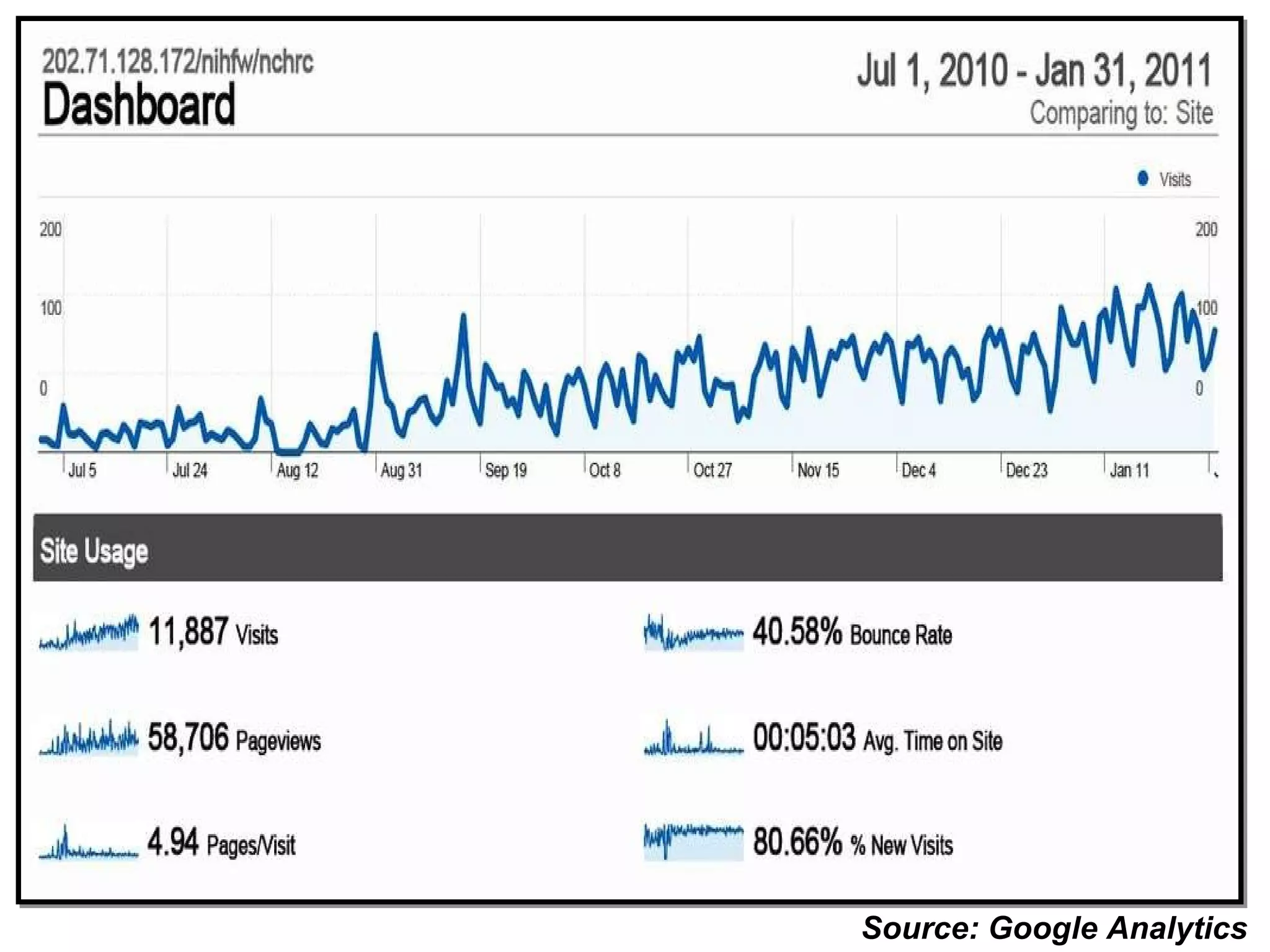 Source: Google Analytics  