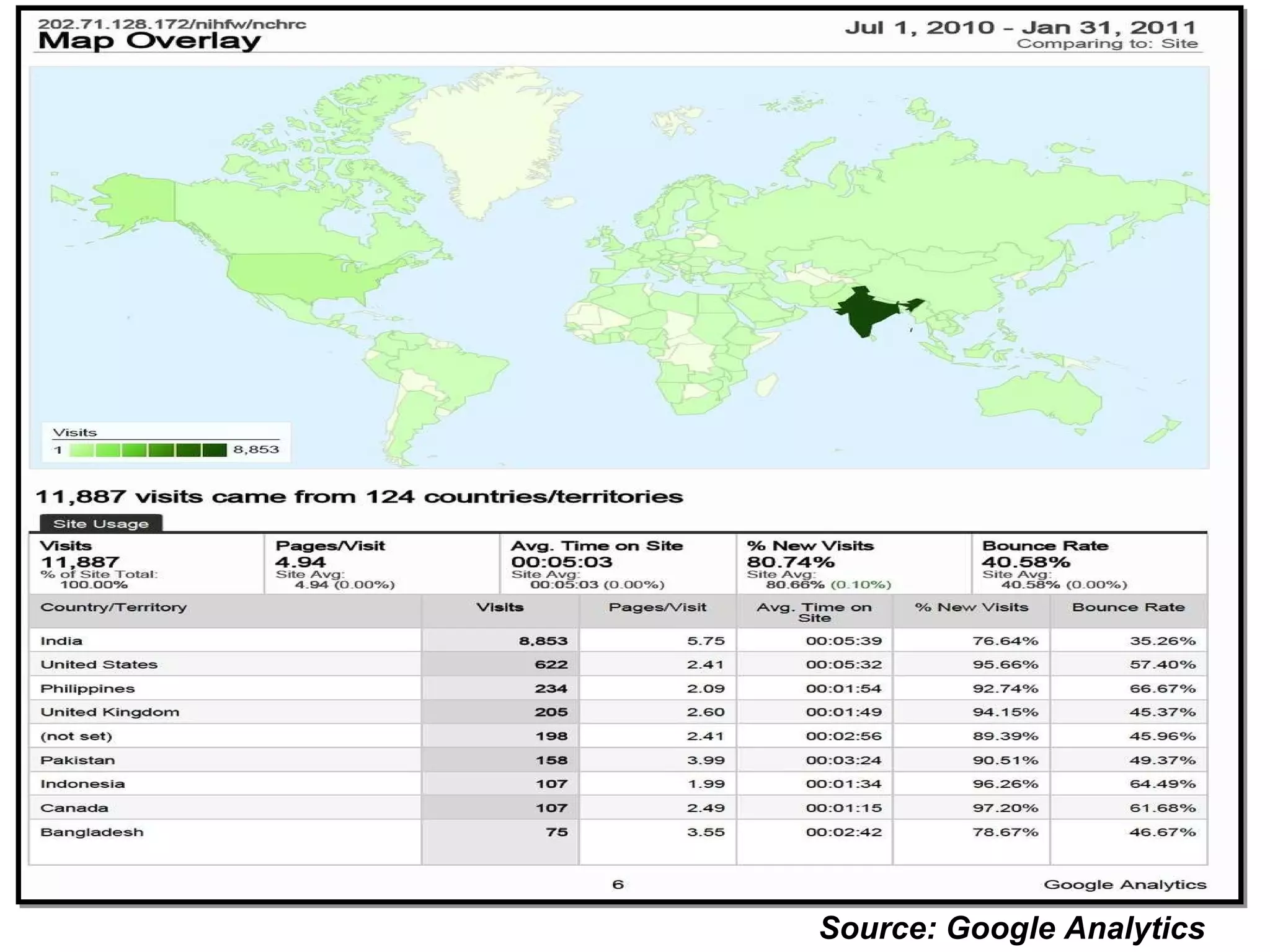 Source: Google Analytics  