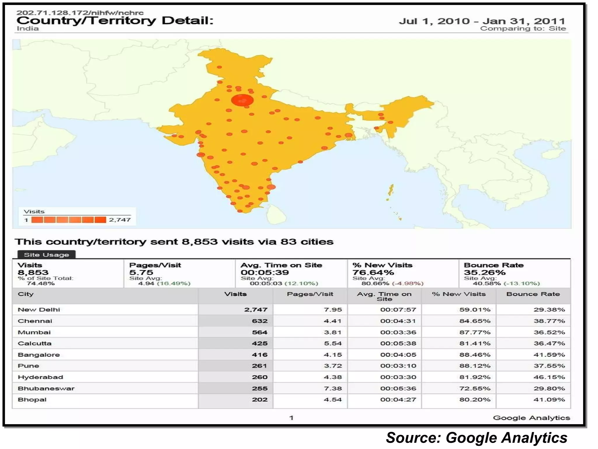 Source: Google Analytics  