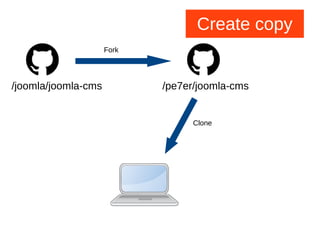 Create copy
/joomla/joomla-cms /pe7er/joomla-cms
Fork
Clone
 