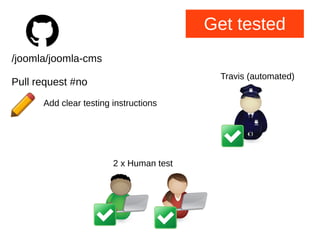 Get tested
/joomla/joomla-cms
Pull request #no
Add clear testing instructions
Travis (automated)
2 x Human test
 