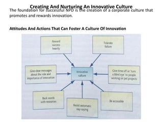 Creating And Nurturing An Innovative Culture
The foundation for successful NPD is the creation of a corporate culture that
promotes and rewards innovation.
Attitudes And Actions That Can Foster A Culture Of Innovation
 