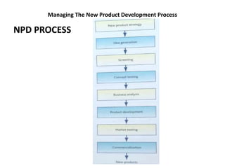Managing The New Product Development Process
NPD PROCESS
 