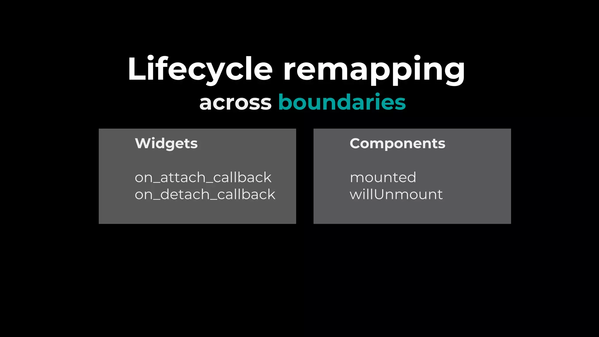 Lifecycle remapping
across boundaries
Widgets
on_attach_callback
on_detach_callback
Components
mounted
willUnmount
 