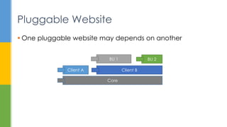  One pluggable website may depends on another
Pluggable Website
Core
Client A Client B
BU 1 BU 2
 
