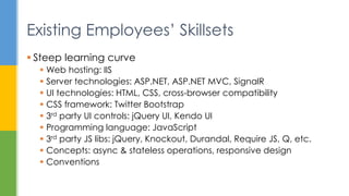  Steep learning curve
 Web hosting: IIS
 Server technologies: ASP.NET, ASP.NET MVC, SignalR
 UI technologies: HTML, CSS, cross-browser compatibility
 CSS framework: Twitter Bootstrap
 3rd party UI controls: jQuery UI, Kendo UI
 Programming language: JavaScript
 3rd party JS libs: jQuery, Knockout, Durandal, Require JS, Q, etc.
 Concepts: async & stateless operations, responsive design
 Conventions
Existing Employees’ Skillsets
 