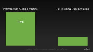 Unit	Testing	&	Documentation
author.io
Infrastructure	&	Administration
Use	Case:	How	Fenix	increased	code	quality	and	usefulness	.
TIME
 