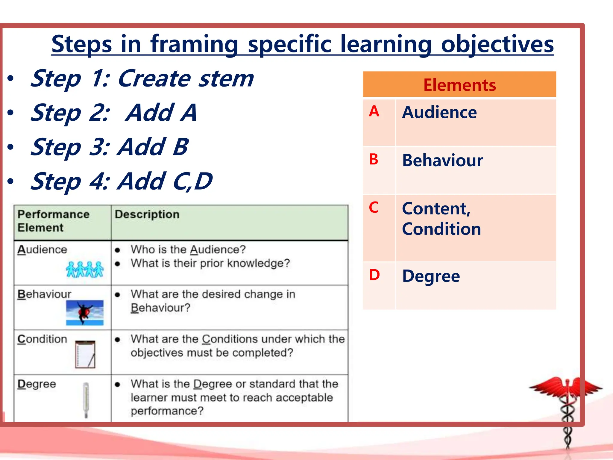 Developing learning Objectives Siva 2024.pptx