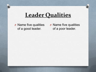 Leader Qualities
O Name five qualities

O Name five qualities

of a good leader.

of a poor leader.

 