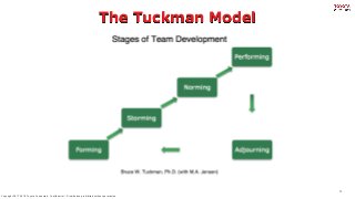 Copyright 2017-2018. Toyota Connected. Confidential -- Distribution prohibited without permission.
The Tuckman Model
11
 