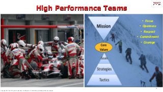 Copyright 2017-2018. Toyota Connected. Confidential -- Distribution prohibited without permission.
High Performance Teams
12
• Focus
• Openness
• Respect
• Commitment
• Courage
 