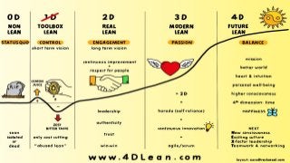 Copyright 2017-2018. Toyota Connected. Confidential -- Distribution prohibited without permission.
18
 