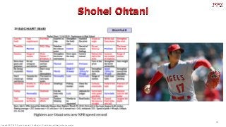 Copyright 2017-2018. Toyota Connected. Confidential -- Distribution prohibited without permission.
Shohei Ohtani
20
 