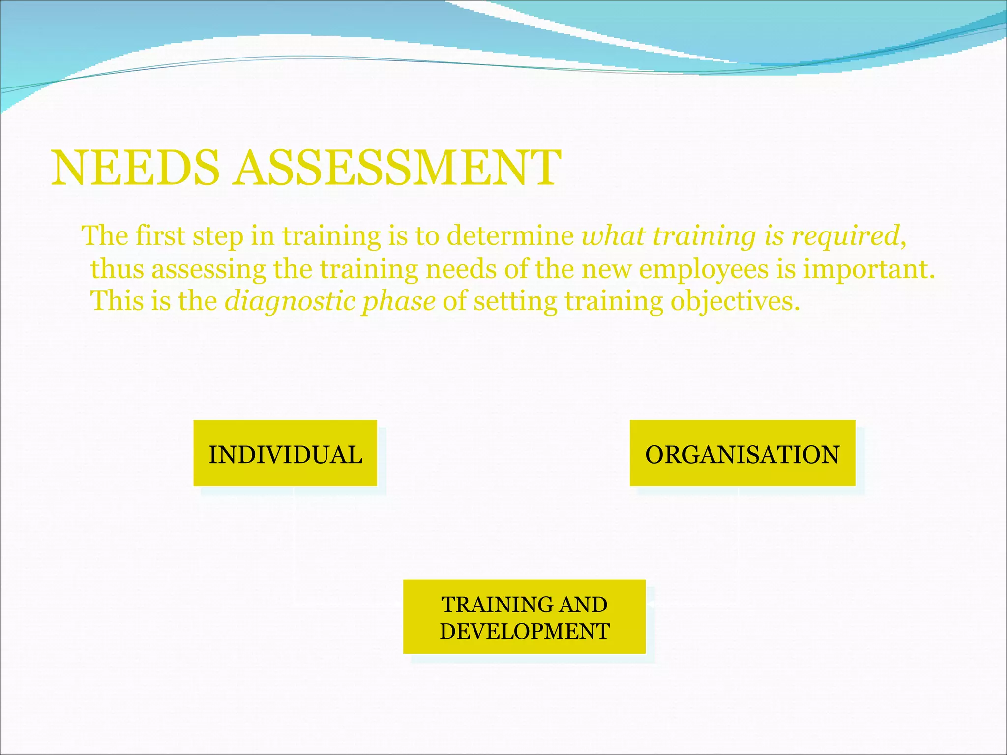 NEEDS ASSESSMENT   The first step in training is to determine  what training is required , thus assessing the training needs of the new employees is important. This is the  diagnostic phase  of setting training objectives. INDIVIDUAL ORGANISATION TRAINING AND DEVELOPMENT 