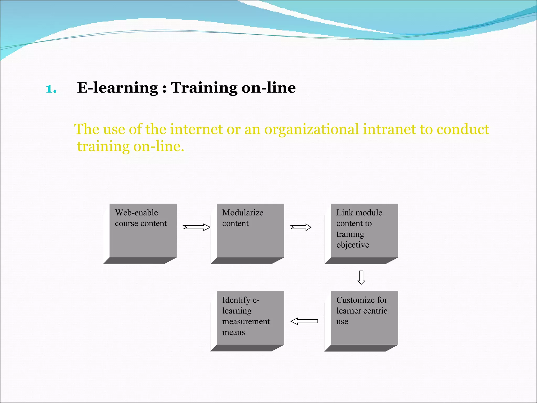 E-learning : Training on-line The use of the internet or an organizational intranet to conduct training on-line. Web-enable course content  Link module content to training objective Customize for learner centric use  Identify e-learning  measurement means Modularize content 