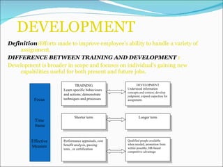 DEVELOPMENT Definition : Efforts made to improve employee’s ability to handle a variety of assignment. DIFFERENCE BETWEEN TRAINING AND DEVELOPMENT  : Development is broader in scope and focuses on individual’s gaining new capabilities useful for both present and future jobs. Focus  Time  frame Effective  Measure  TRAINING Learn specific behaviours and actions; demonstrate techniques and processes DEVELOPMENT Understood information concepts and context; develop judgment; expand capacities for assignment. Shorter term Longer term Qualified people available when needed; promotion from within possible; HR-based competitive advantage Performance appraisals, cost benefit analysis, passing tests , or certification  