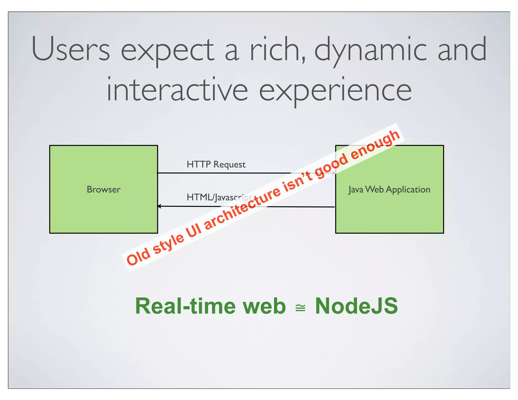 Users expect a rich, dynamic and
     interactive experience
                                                                   h
                                                                oug
                                                          d   en
                         HTTP Request
                                                        oo
                                                    ’t g
   Browser
                                             e   isn       Java Web Application
                         HTML/Javascript
                                      ec tur
                                    it
                               ar ch
                        e UI
                 s   tyl
             Old


             Real-time web ≅ NodeJS
 