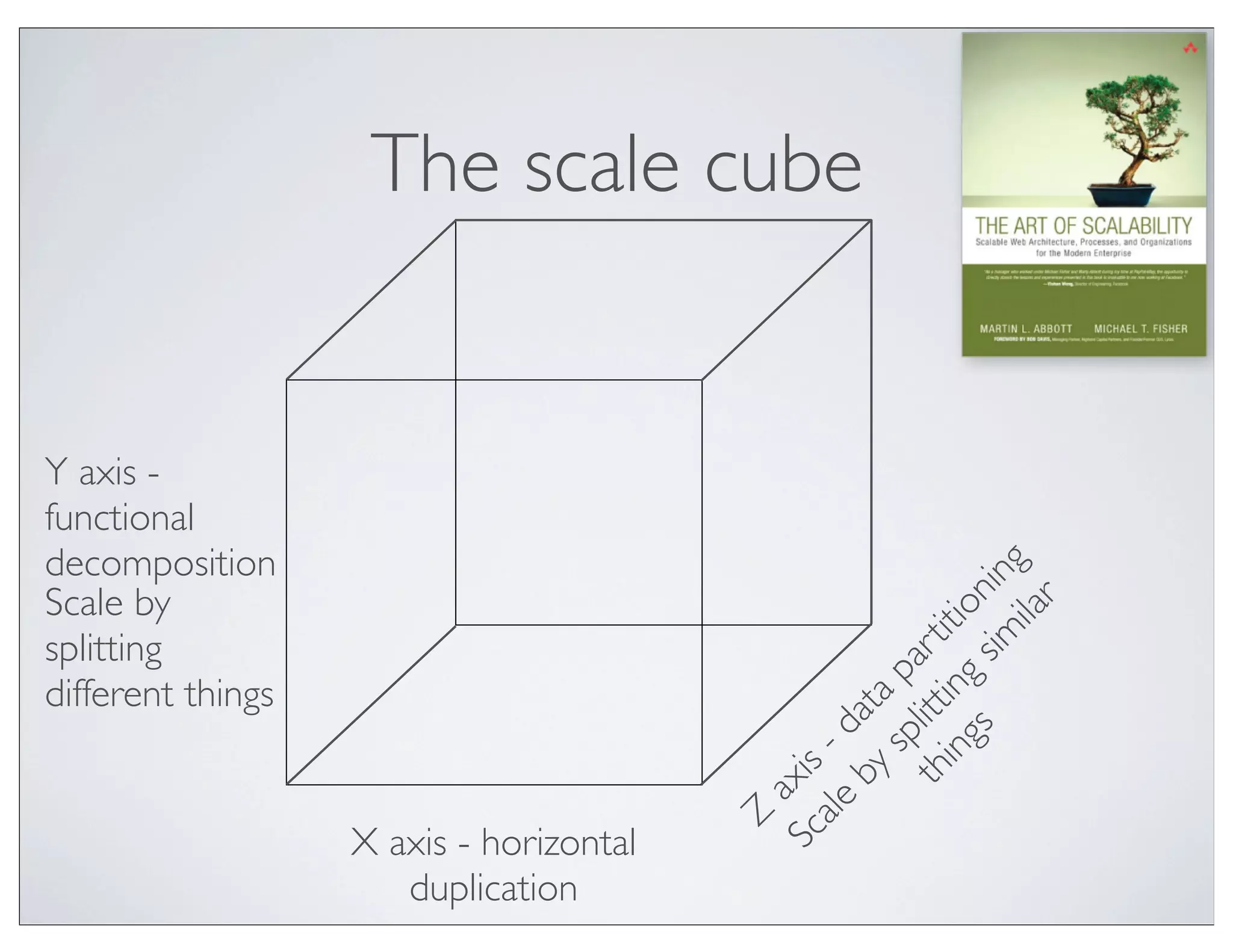 The scale cube


Y axis -
functional
decomposition




                                                           ila g
                                                       sim nin
Scale by




                                                              r
                                                ing ing tio
splitting




                                              th litt r ti
                                                 sp pa
different things



                                              by data

                                                   s
                                           ale -
                                         Sc is
                                             ax
                                           Z

                   X axis - horizontal
                      duplication
 