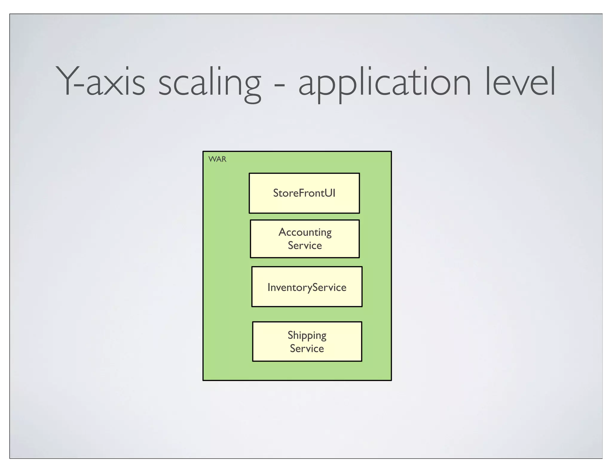 Y-axis scaling - application level
          WAR



                 StoreFrontUI


                  Accounting
                   Service


                InventoryService



                    Shipping
                    Service
 