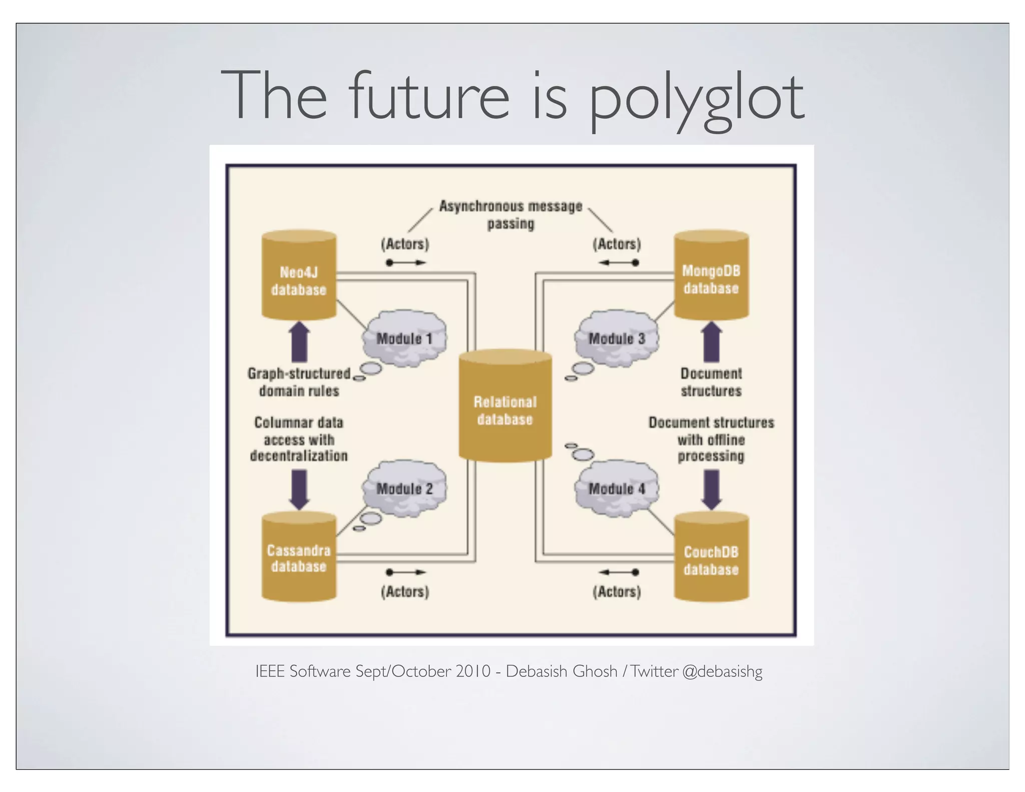 The future is polyglot




 IEEE Software Sept/October 2010 - Debasish Ghosh / Twitter @debasishg
 