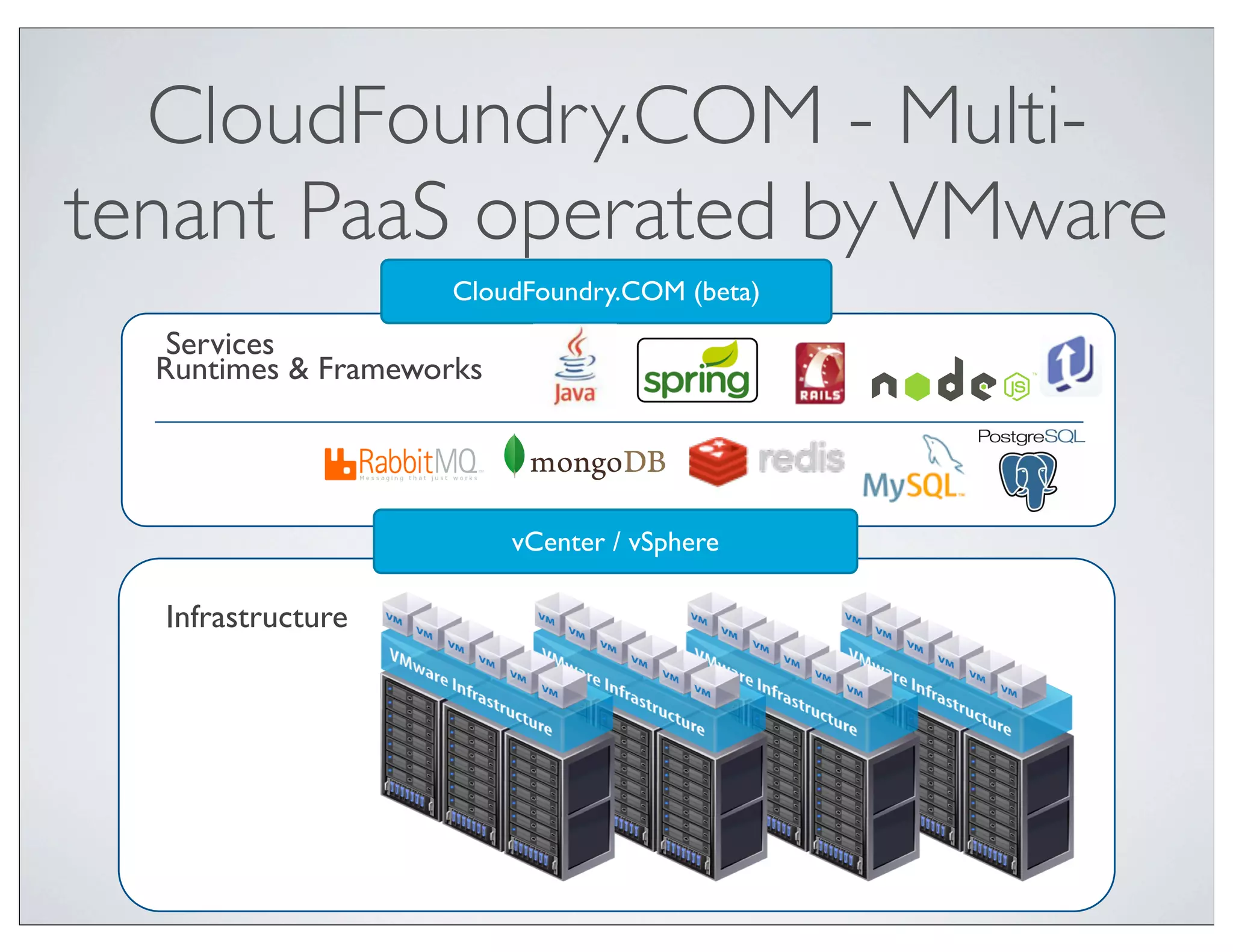 CloudFoundry.COM - Multi-
tenant PaaS operated by VMware
                     CloudFoundry.COM (beta)
   Services
  Runtimes & Frameworks




                          vCenter / vSphere

  Infrastructure
 