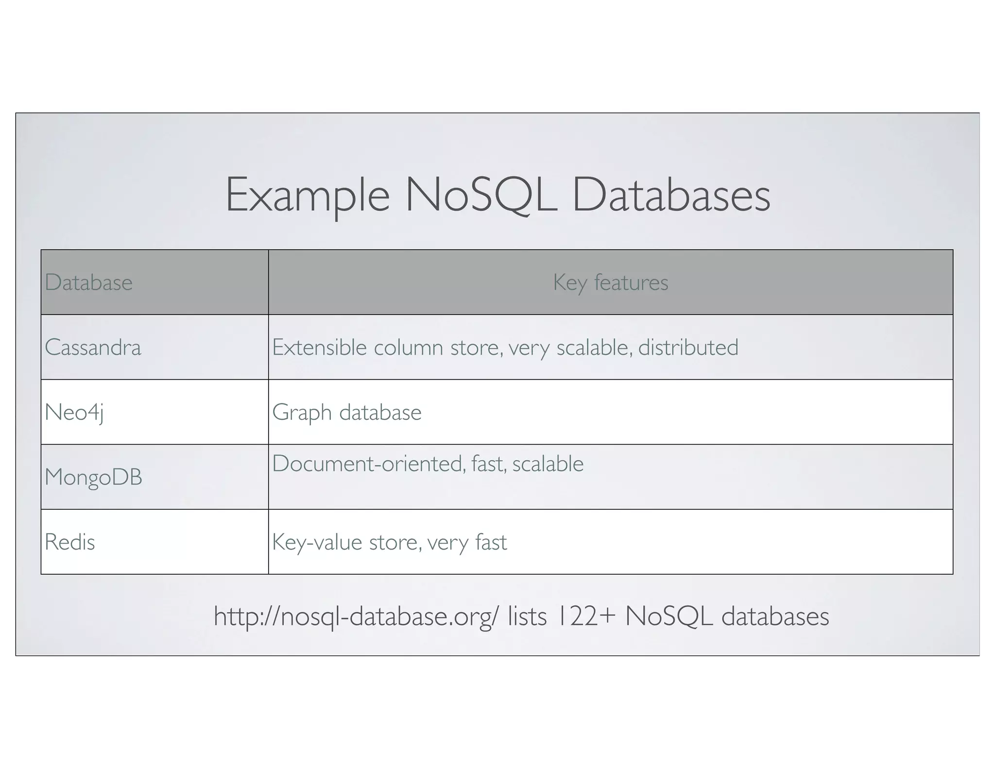 Example NoSQL Databases
Database                                       Key features

Cassandra        Extensible column store, very scalable, distributed

Neo4j            Graph database

                 Document-oriented, fast, scalable
MongoDB

Redis            Key-value store, very fast


            http://nosql-database.org/ lists 122+ NoSQL databases
 