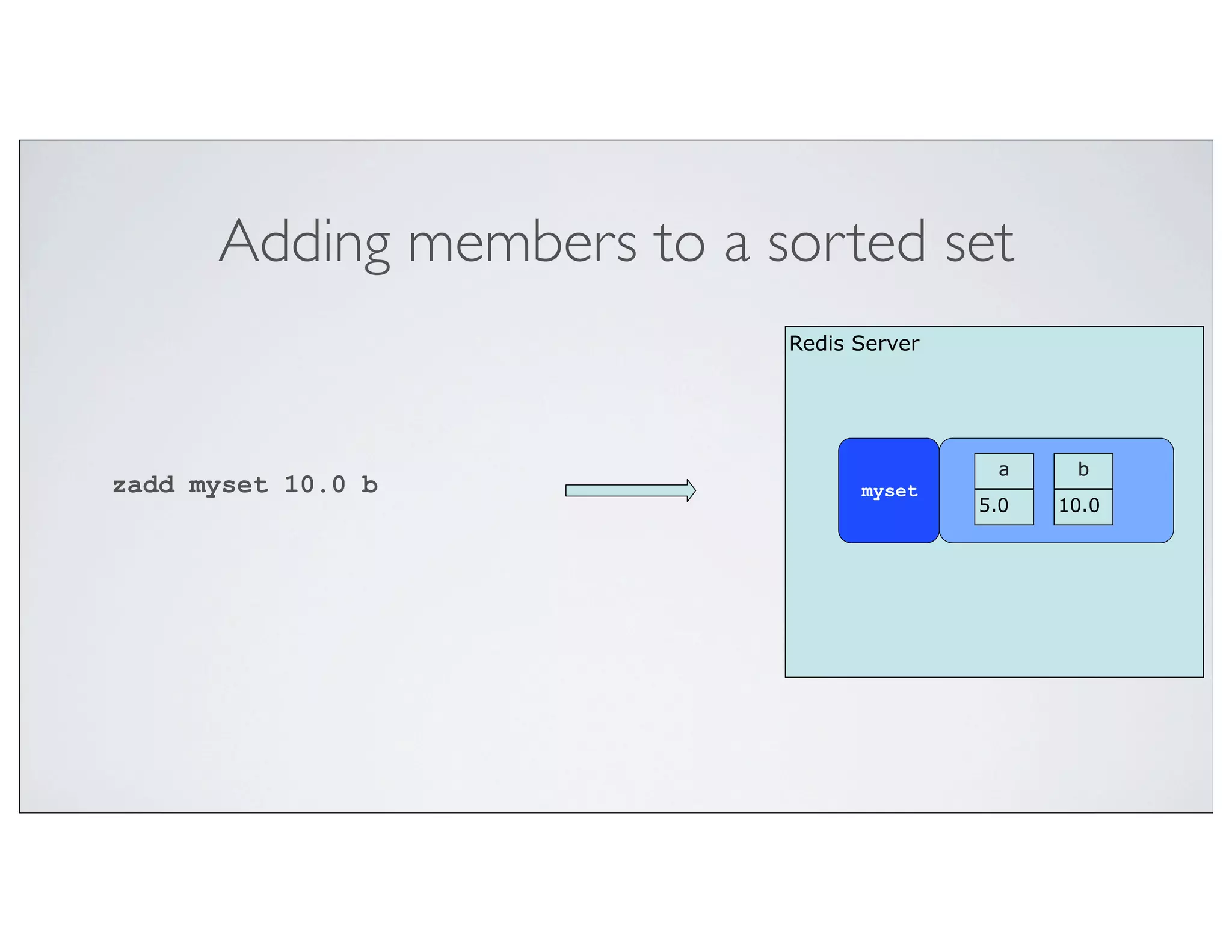 Adding members to a sorted set
                           Redis Server




                                           a     b
zadd myset 10.0 b                myset
                                          5.0   10.0
 
