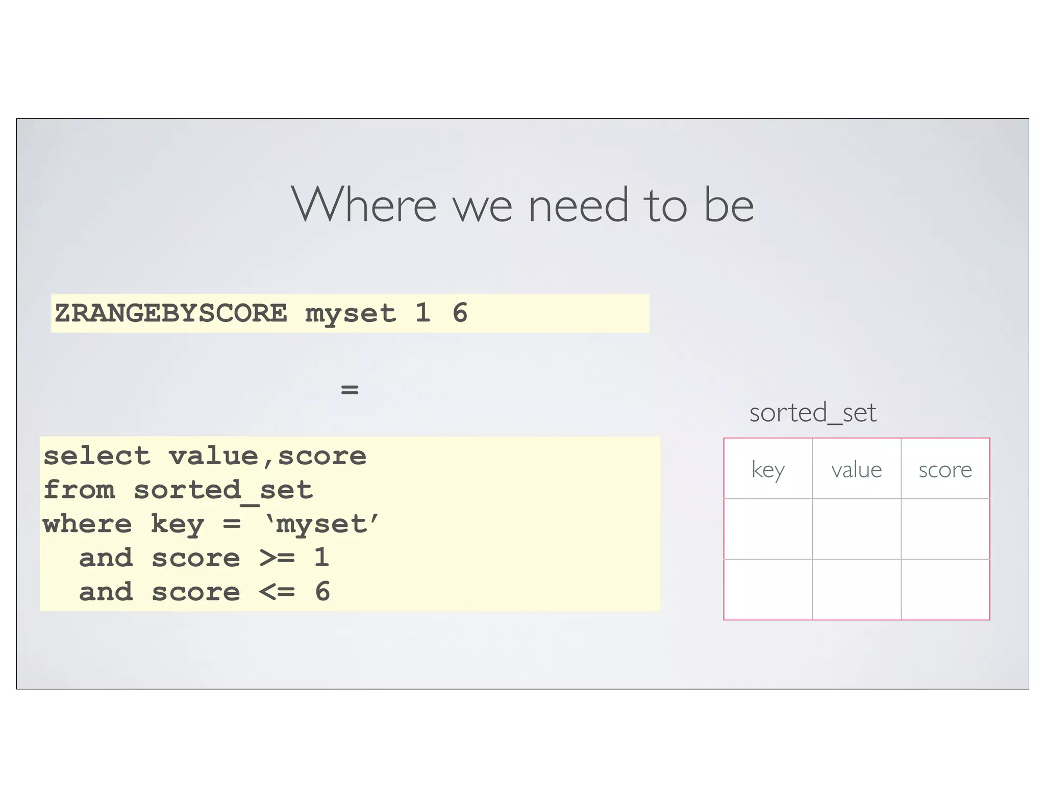 Where we need to be
ZRANGEBYSCORE myset 1 6

                =
                               sorted_set
select value,score             key   value   score
from sorted_set
where key = ‘myset’
  and score >= 1
  and score <= 6
 