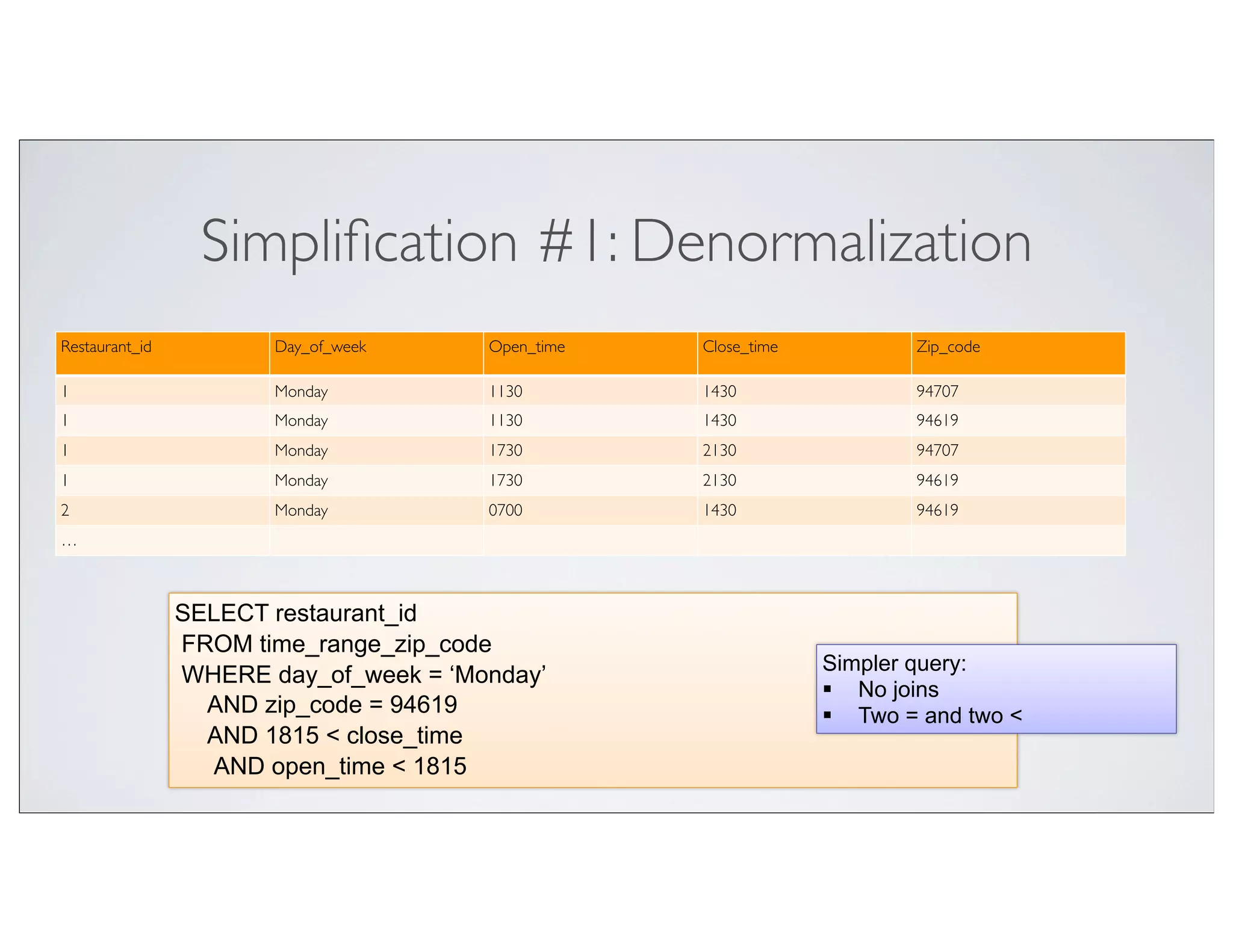 Simpliﬁcation #1: Denormalization
Restaurant_id          Day_of_week     Open_time   Close_time           Zip_code

1                      Monday          1130        1430                 94707
1                      Monday          1130        1430                 94619
1                      Monday          1730        2130                 94707
1                      Monday          1730        2130                 94619
2                      Monday          0700        1430                 94619
…



                SELECT restaurant_id
                FROM time_range_zip_code
                                                                Simpler query:
                WHERE day_of_week = ‘Monday’
                                                                § No joins
                  AND zip_code = 94619                          § Two = and two <
                  AND 1815 < close_time
                  AND open_time < 1815
 