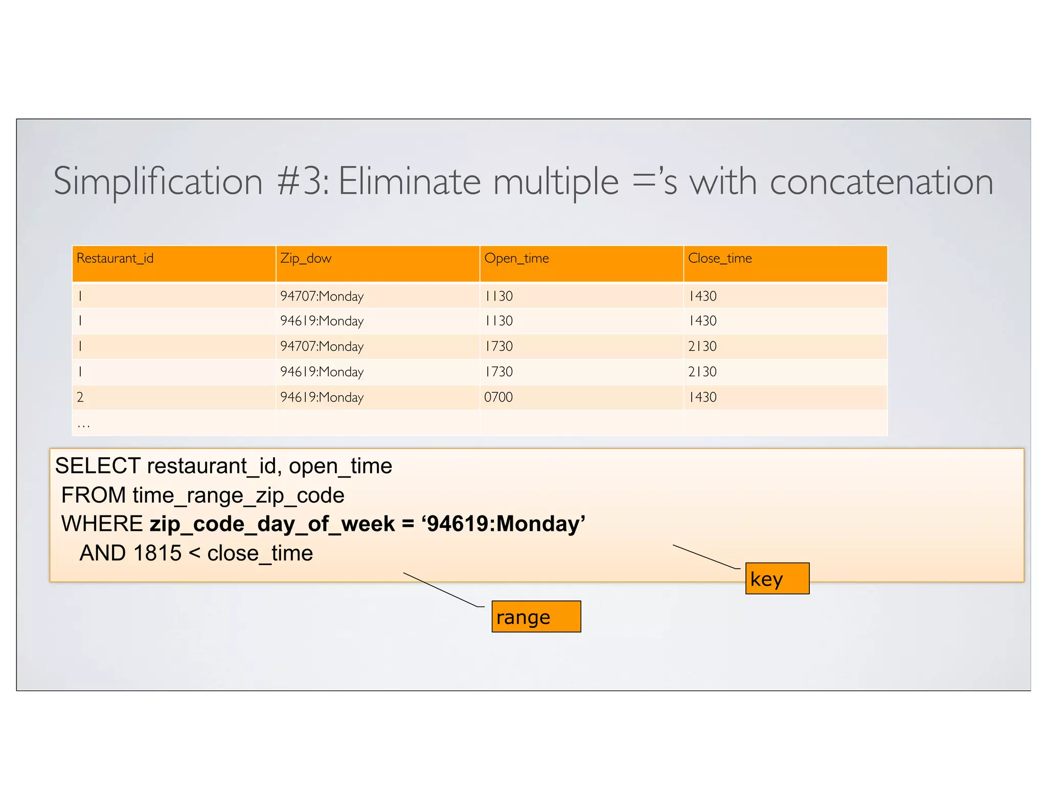 Simpliﬁcation #3: Eliminate multiple =’s with concatenation
 Restaurant_id    Zip_dow         Open_time   Close_time

 1                94707:Monday    1130        1430
 1                94619:Monday    1130        1430
 1                94707:Monday    1730        2130
 1                94619:Monday    1730        2130
 2                94619:Monday    0700        1430
 …


SELECT restaurant_id, open_time
FROM time_range_zip_code
WHERE zip_code_day_of_week = ‘94619:Monday’
  AND 1815 < close_time
                                                       key

                                   range
 