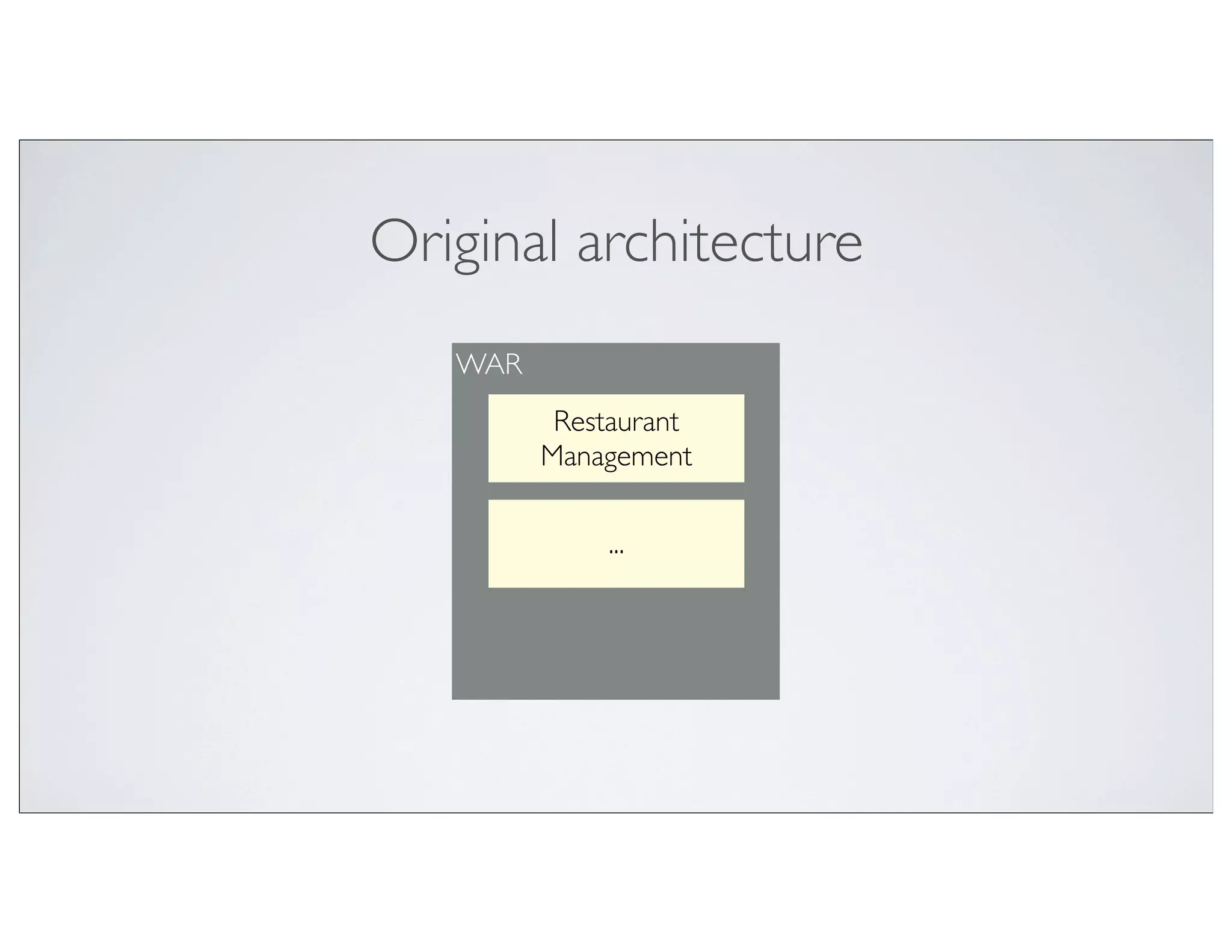 Original architecture
   WAR
          Restaurant
         Management

             ...
 