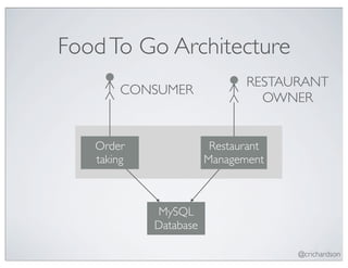 Food To Go Architecture
                              RESTAURANT
        CONSUMER
                                OWNER


   Order                Restaurant
   taking              Management



            MySQL
            Database

                                     @crichardson
 