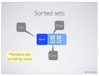 Sorted sets
                                 Value
       Key

                            a       b
                   myset
                           5.0     10.




 Members are               Score
sorted by score


                                         @crichardson
 