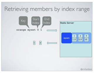 Retrieving members by index range
              Start        End
      Key
             Index        Index   Redis Server


    zrange myset 0 1

                                             c     a     b
                                    myset
                                            1.0   5.0   10.
              c       a




                                                   @crichardson
 